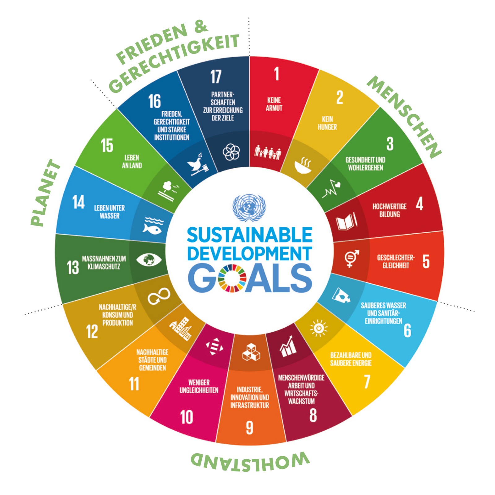 SDG Workshop Beitragsbild